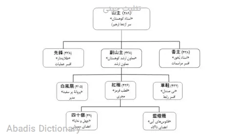 تثلیث چینی